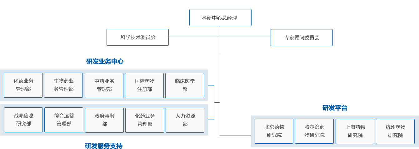 澳门正版传真