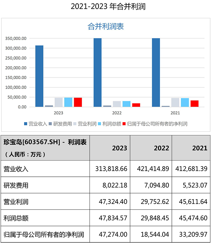 澳门正版传真